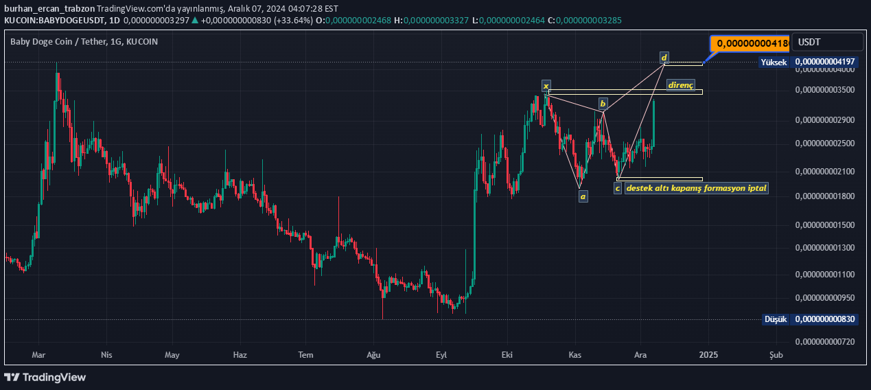 BABYDOGE،تکنیکال،burhan_ercan_trabzon