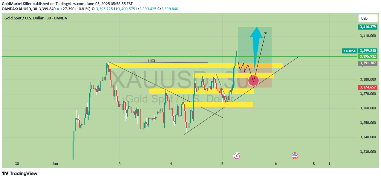 Satın alPAXG،Teknik،GoldMarketKiller