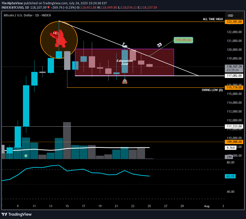 بيعBTC،التحليل الفني،TheAlphaView