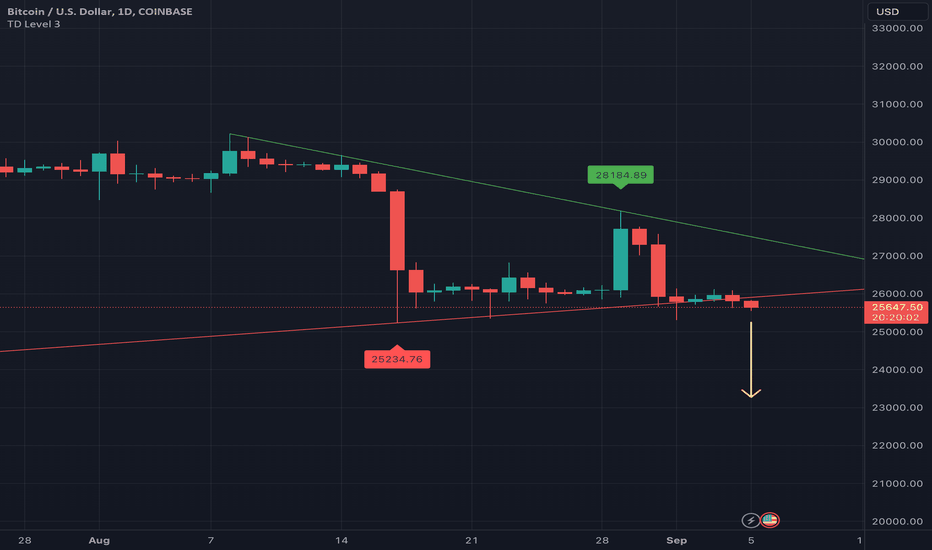 BTC،تکنیکال،celticworks