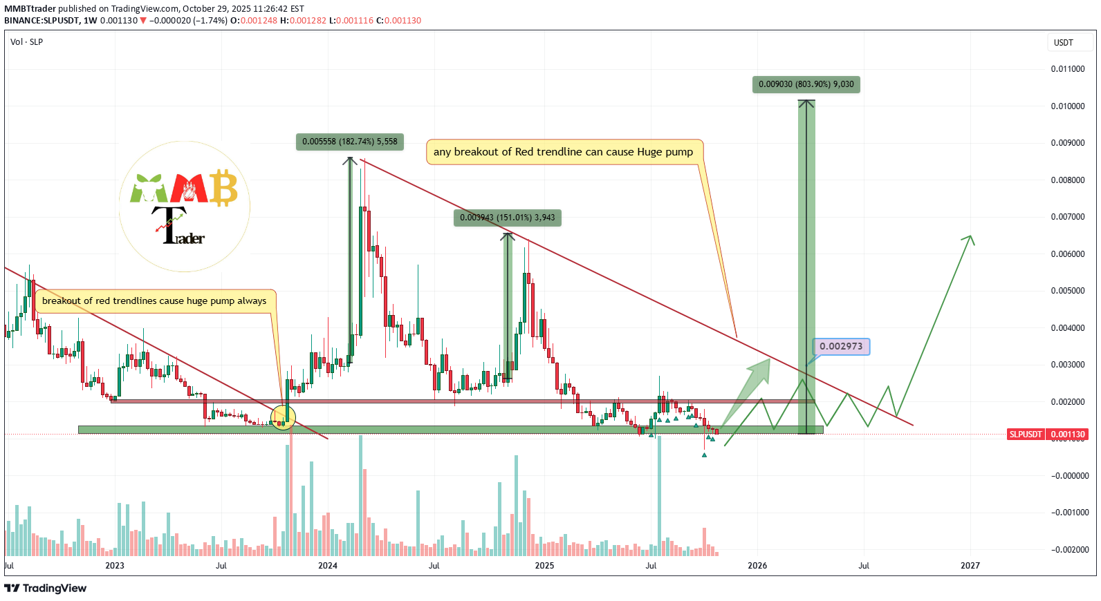 خریدSLP،تکنیکال،MMBTtrader