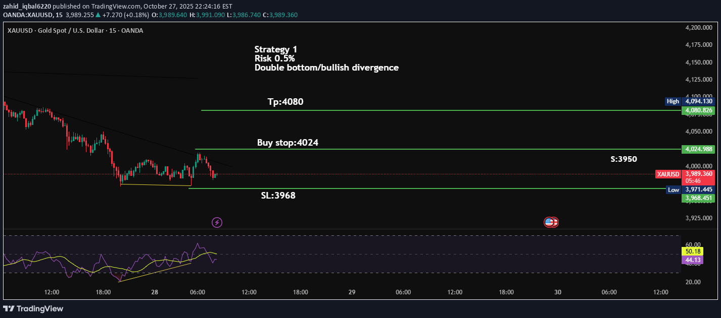 خریدPAXG،تکنیکال،zahid_iqbal6220