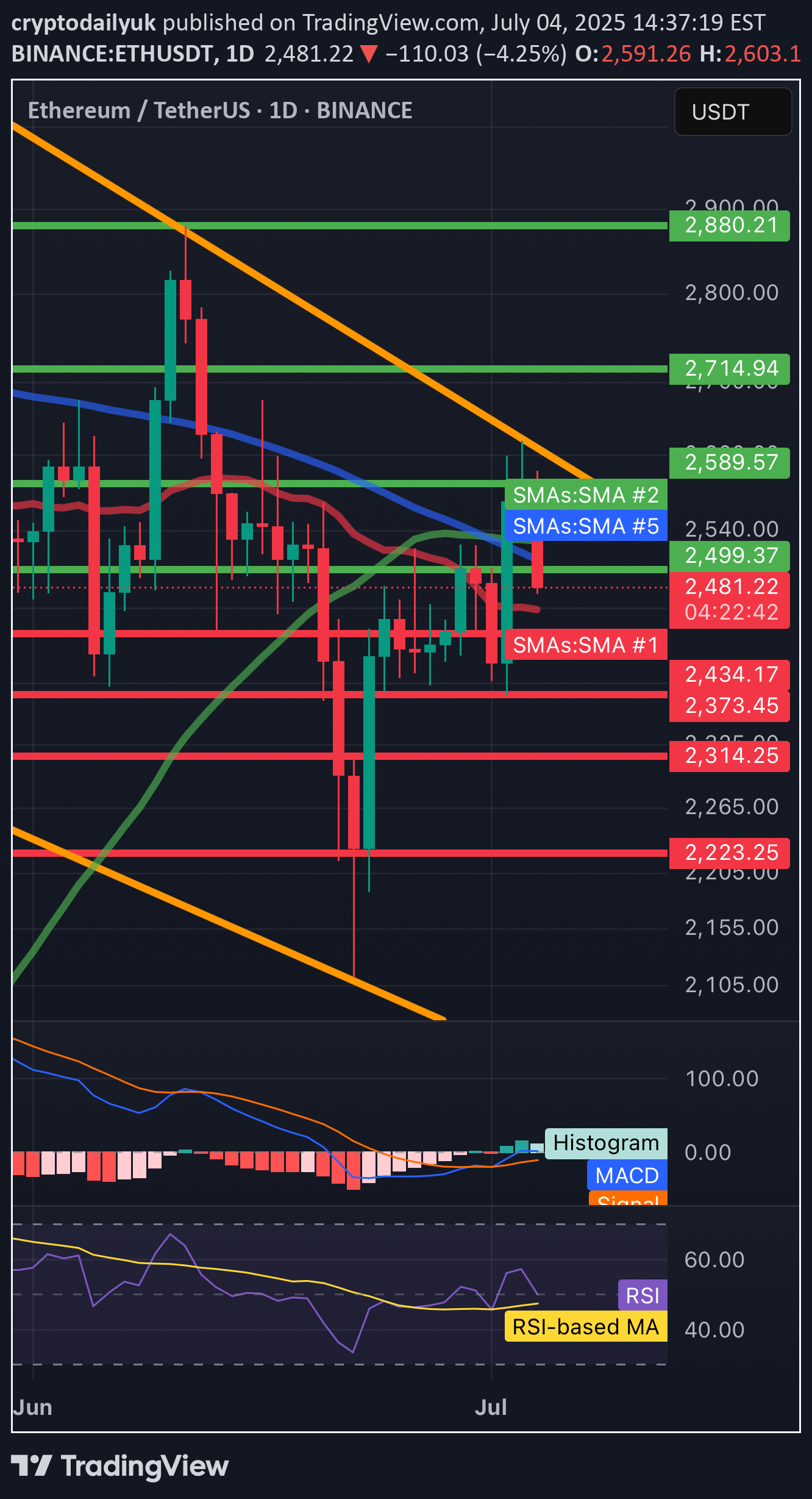 ETH،Teknik،cryptodailyuk