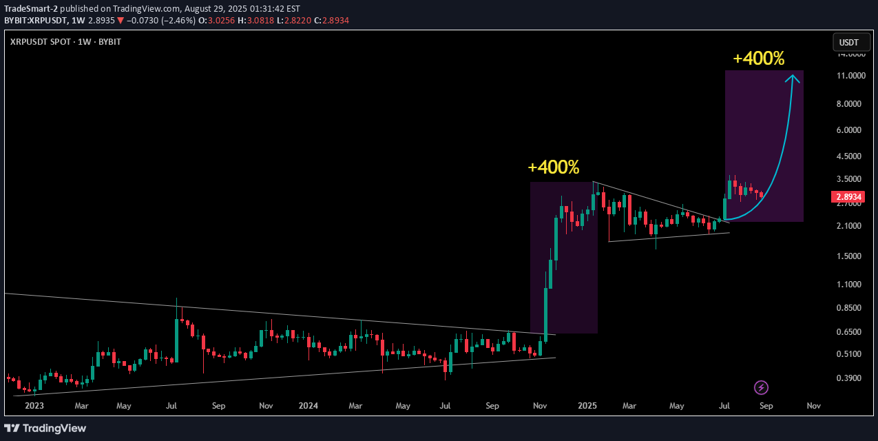 Satın alXRP،Teknik،TradeSmart-2