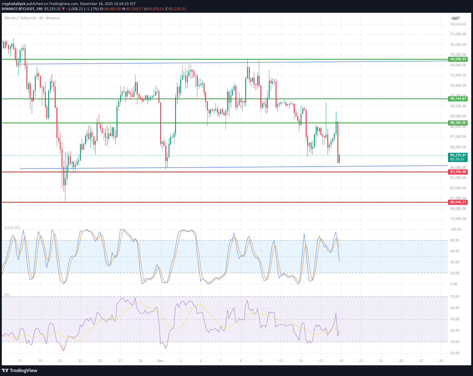 BTC،Technical،cryptodailyuk