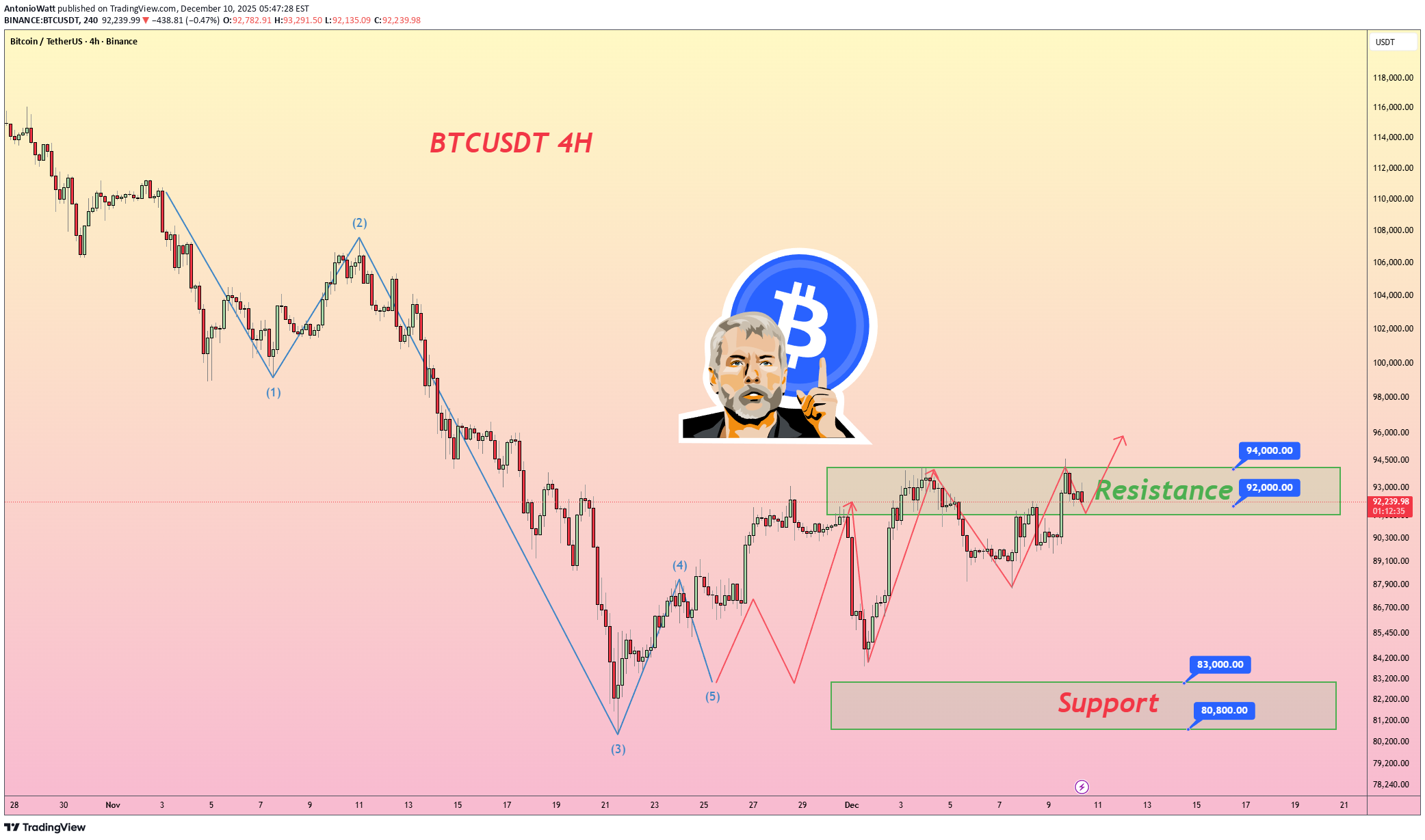 Satın alBTC،Teknik،AntonioWatt