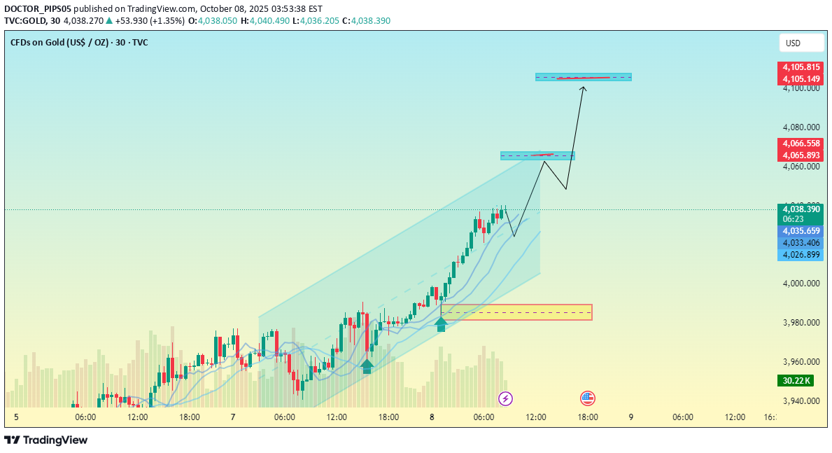 خریدPAXG،تکنیکال،DOCTOR_PIPS05