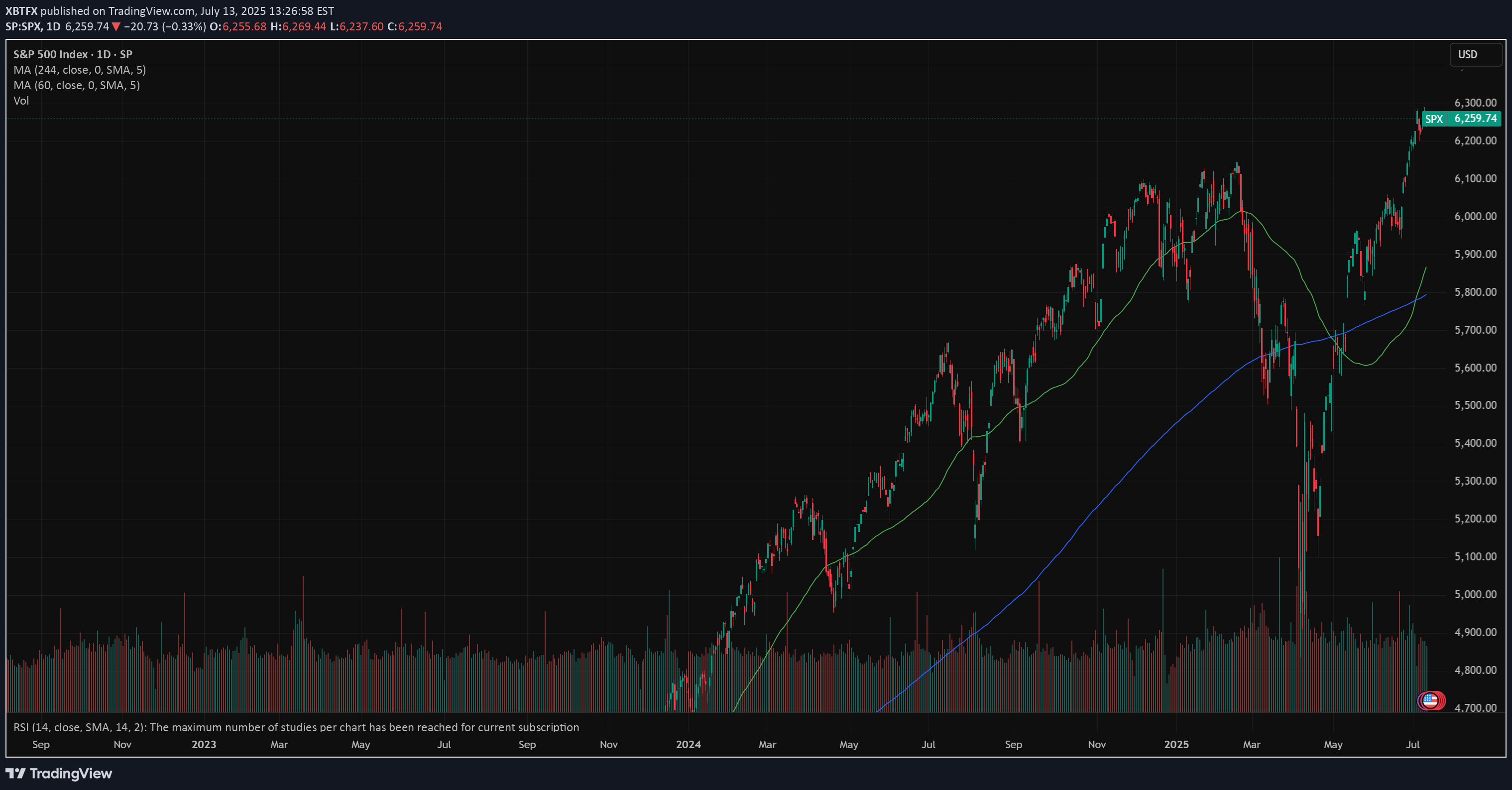 S&P500،Technical،XBTFX