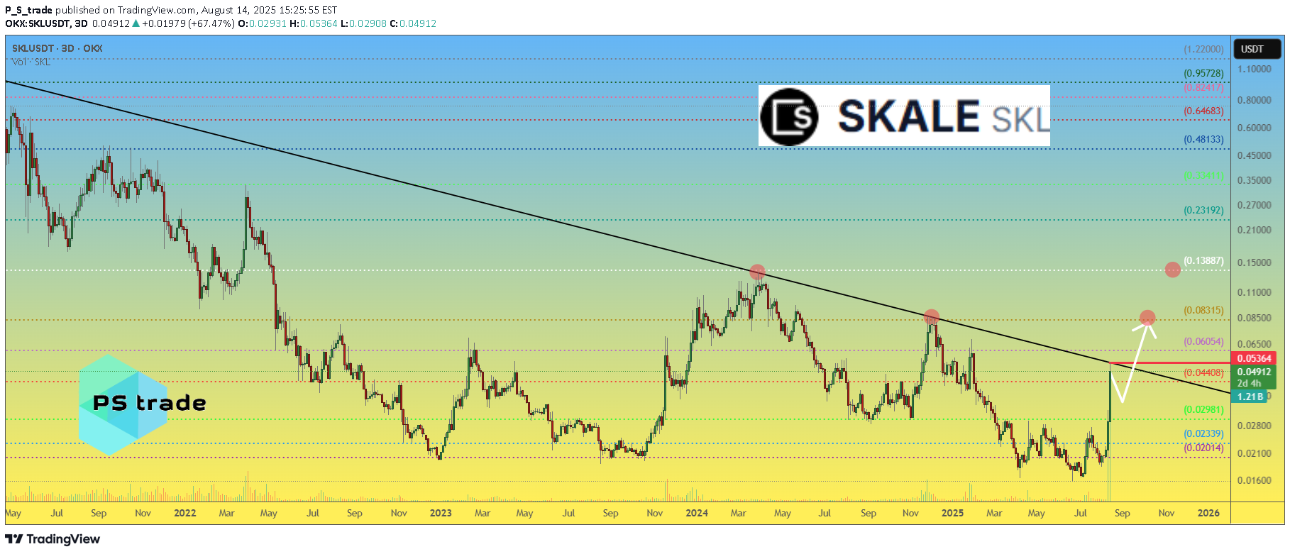 ،Technical،P_S_trade