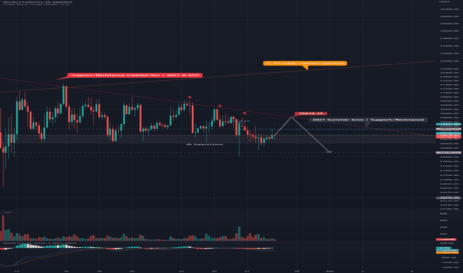 خریدBTC،تکنیکال،flipmode_G