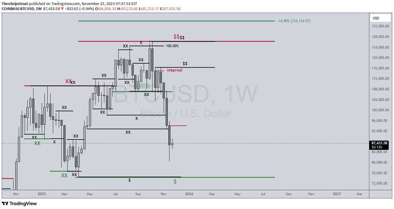 BTC،تکنیکال،TheeSnipeGoat