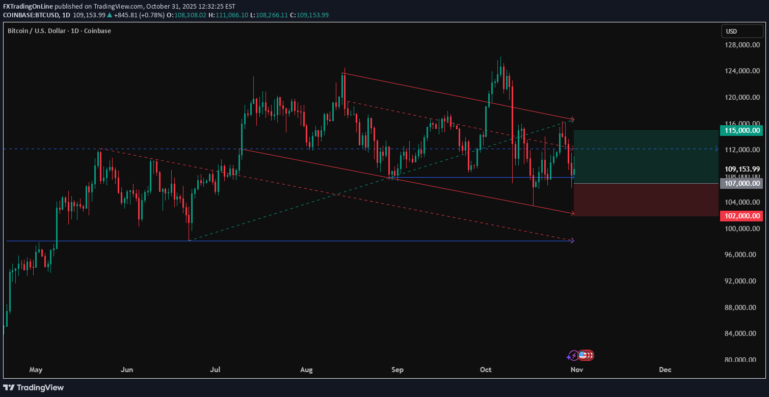 Satın alBTC،Teknik،FXTradingOnLine