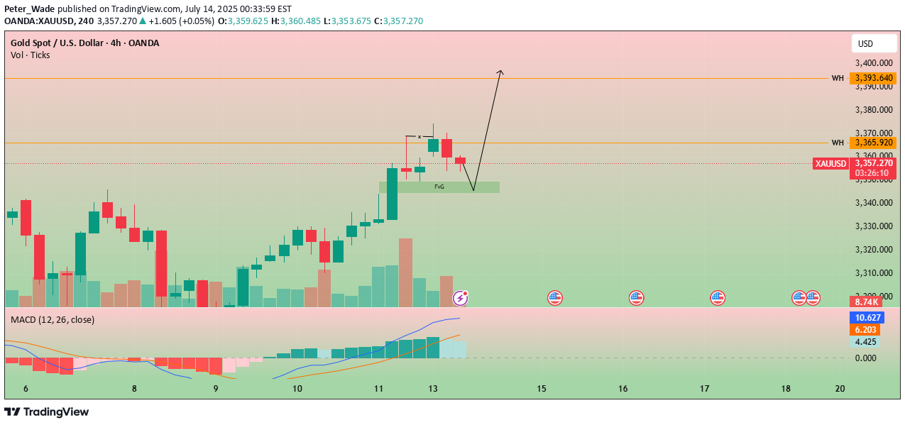 فروشPAXG،تکنیکال،Peter_Wade