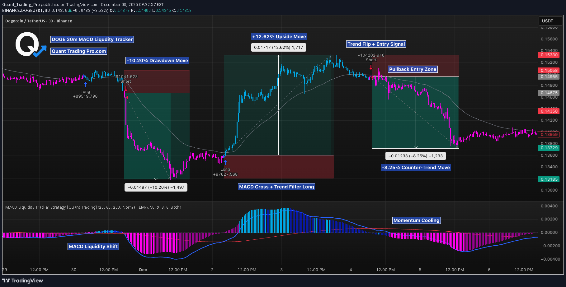 ،تکنیکال،Quant_Trading_Pro