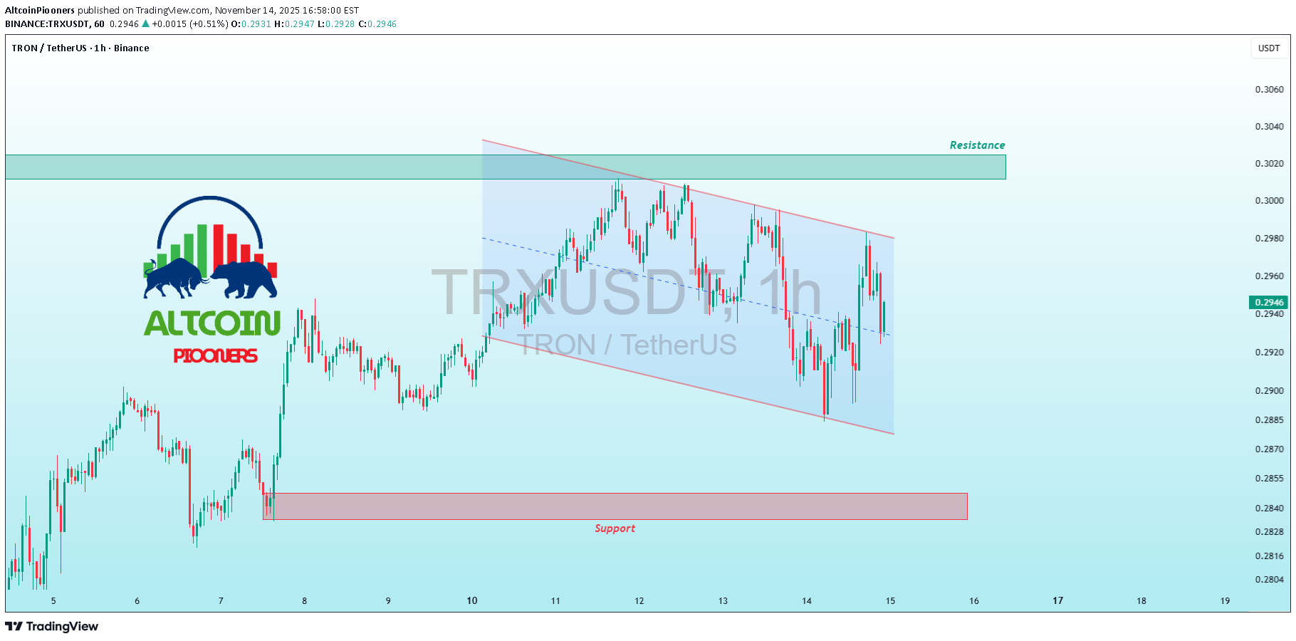 ،تکنیکال،AltcoinPiooners