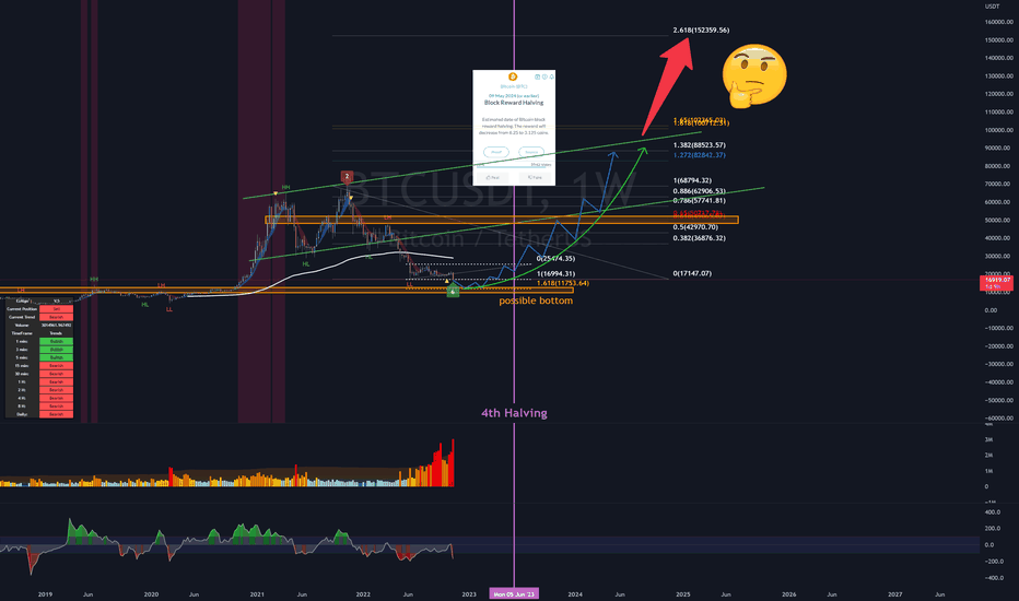 خریدBTC،تکنیکال،meitshels_smell_trades