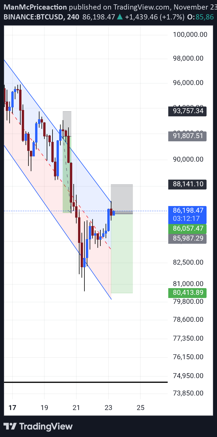 فروشBTC،تکنیکال،ManMcPriceaction