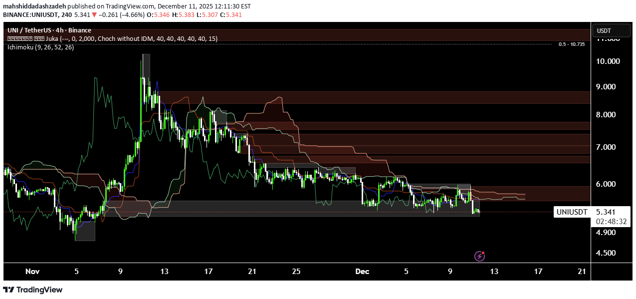 ،تکنیکال،mahshiddadashzadeh