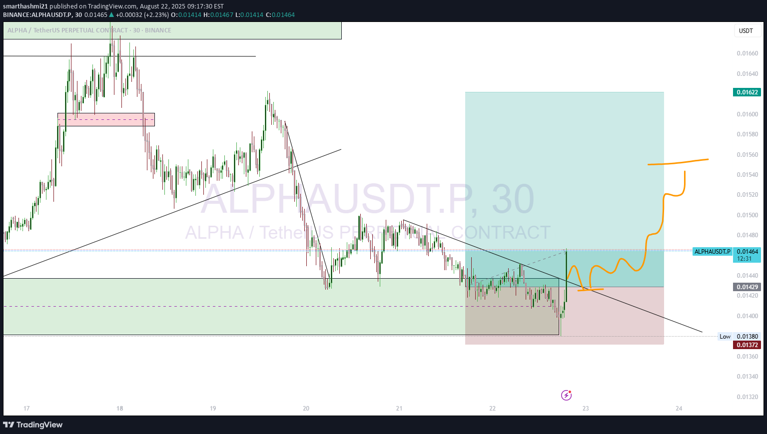 Buy،Technical،smarthashmi21