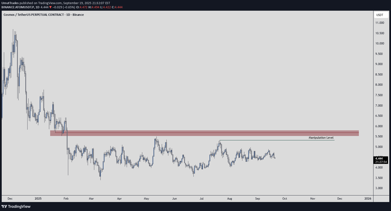 BuyATOM،Technical،UmutTrades