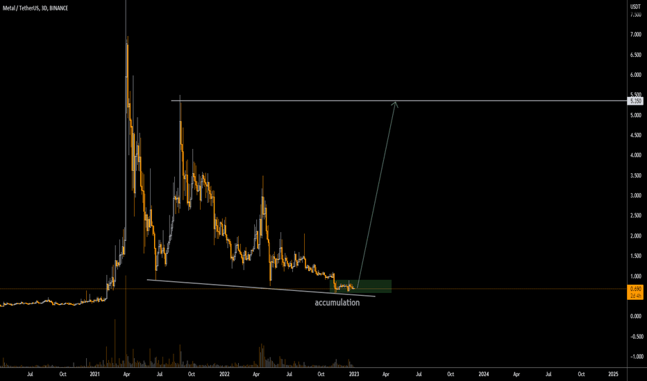 خریدMTL،تکنیکال،Crypto-Crunch