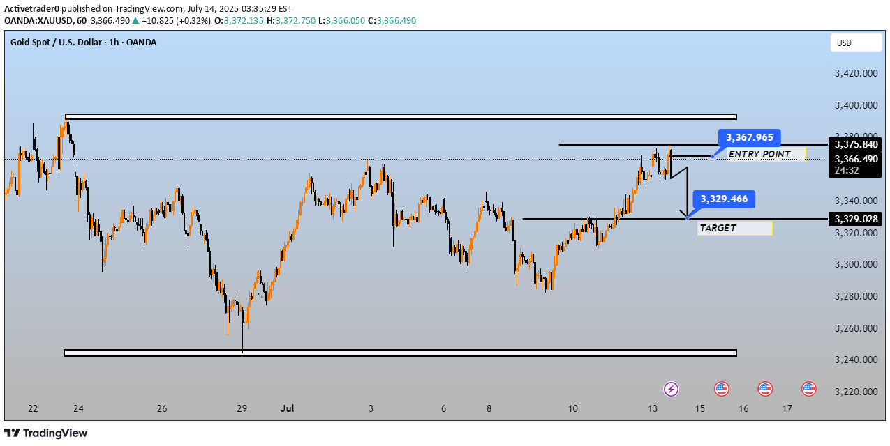 خریدPAXG،تکنیکال،Activetrader0