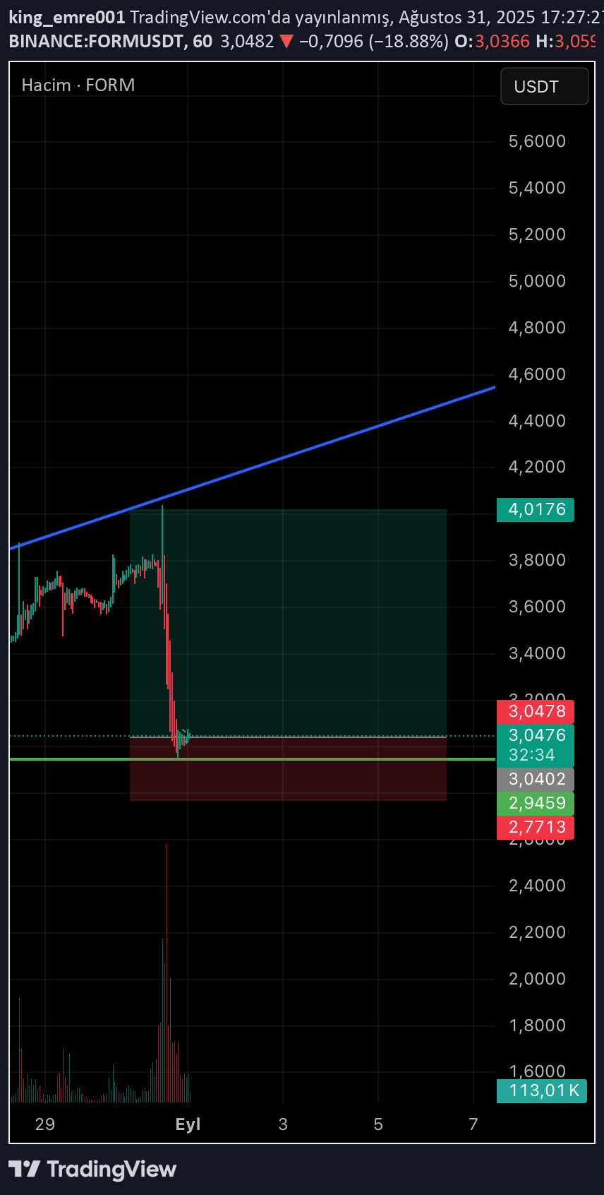 BuyFORM،Technical،king_emre001