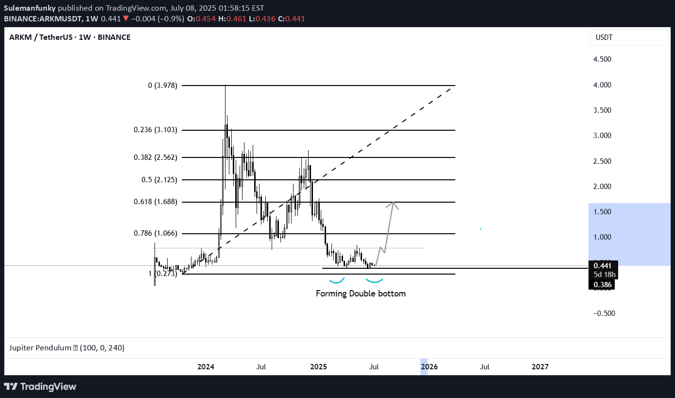 Satın alARKM،Teknik،Sullicrypto