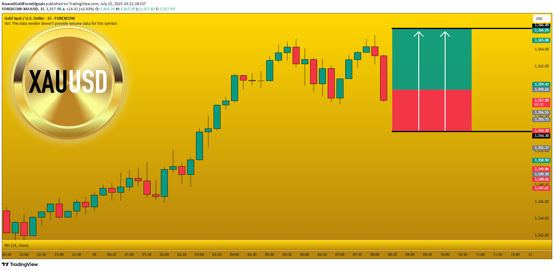 شراءPAXG،التحليل الفني،XauusdGoldForexSignals