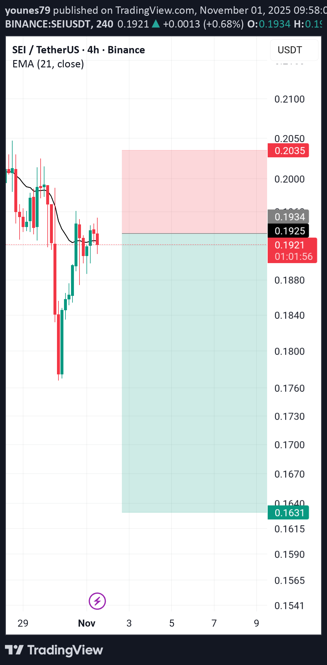 فروش،تکنیکال،younes79