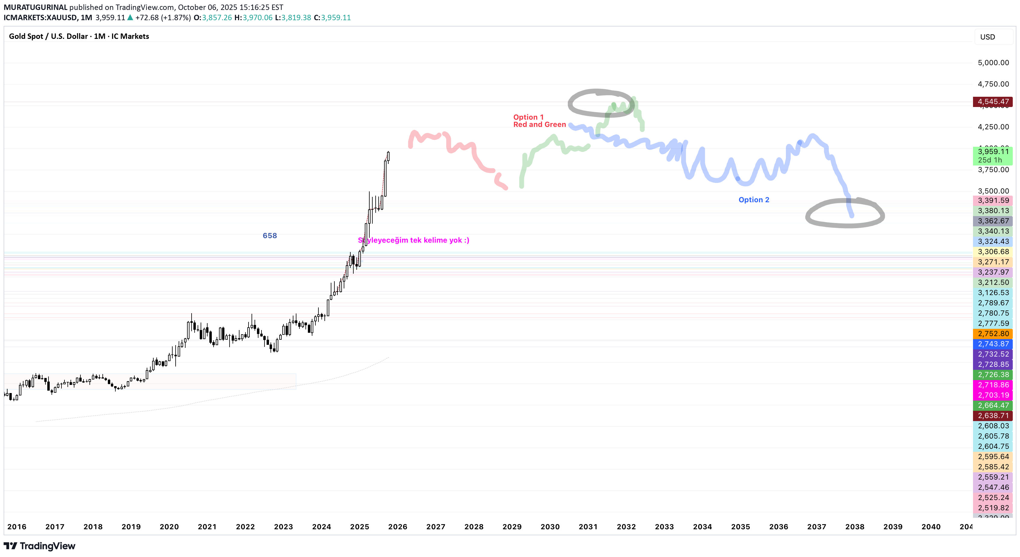 BuyPAXG،Technical،MURATUGURINAL