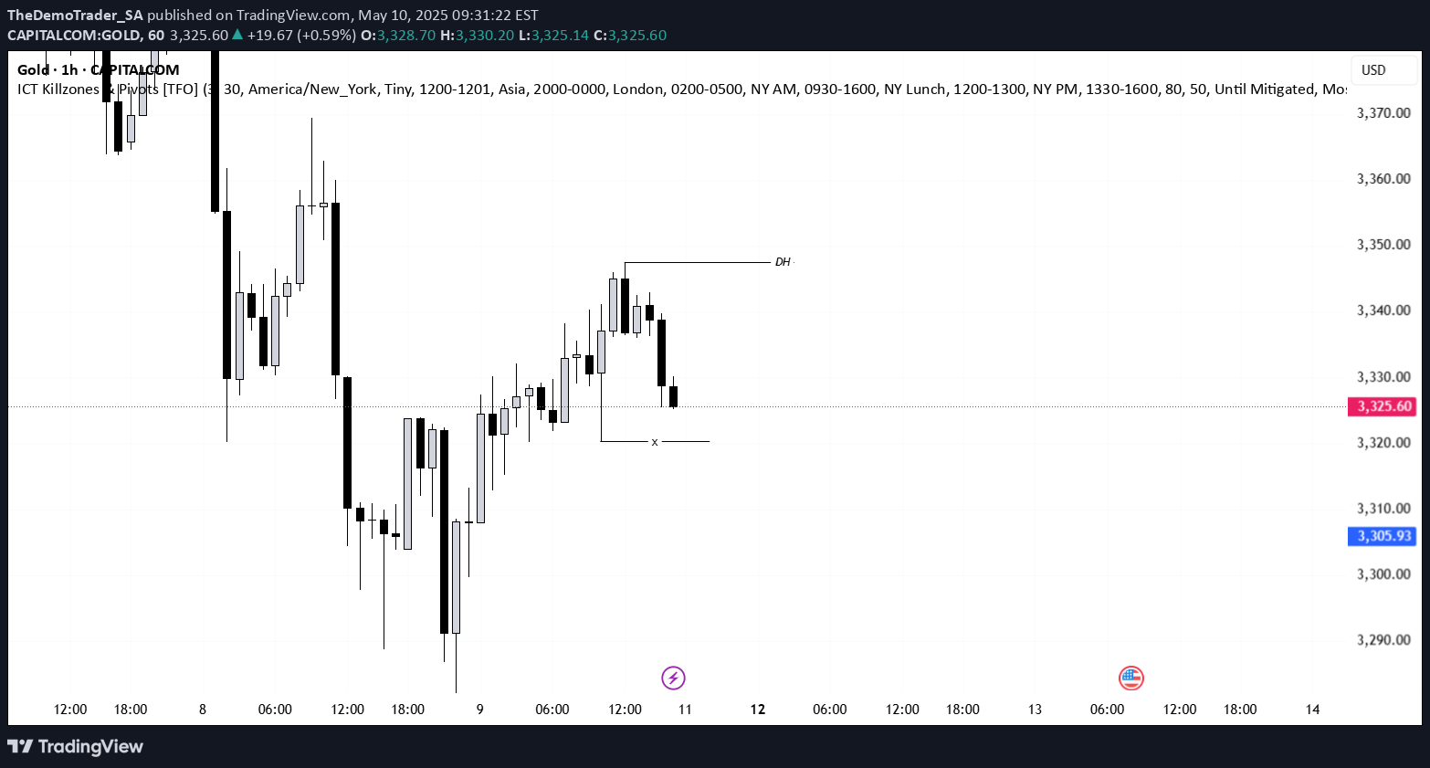 PAXG،تکنیکال،TheDemoTrader_SA