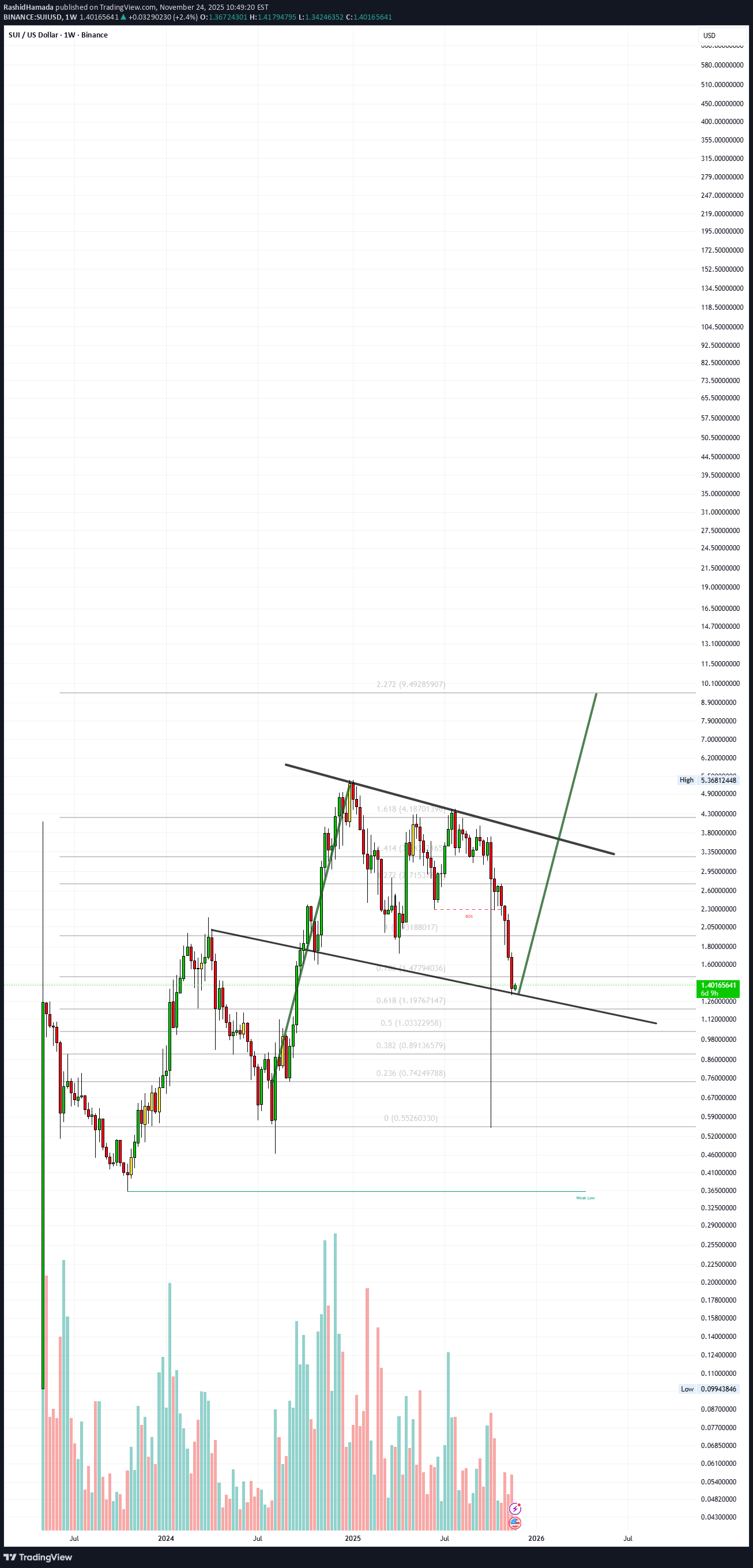 ،Technical،RashidHamada