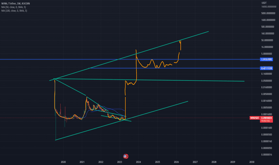 WIN،تکنیکال،tornikearq