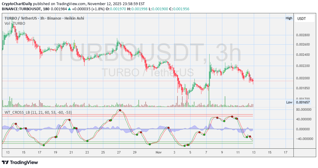خریدTURBO،تکنیکال،CryptoChartDaily