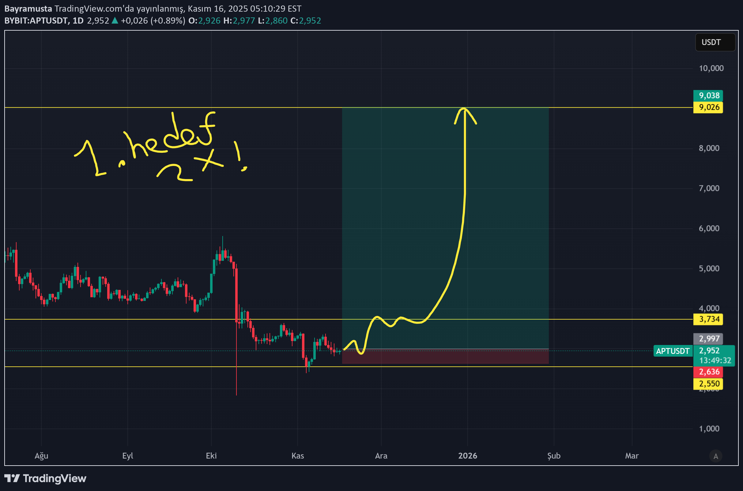 خرید،تکنیکال،Bayramusta