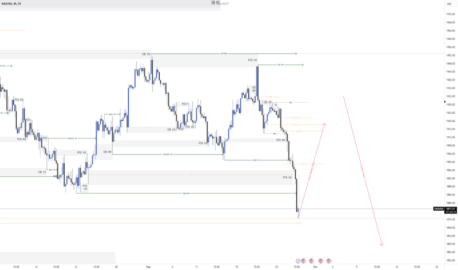 BuyPAXG،Technical،Dion-FX