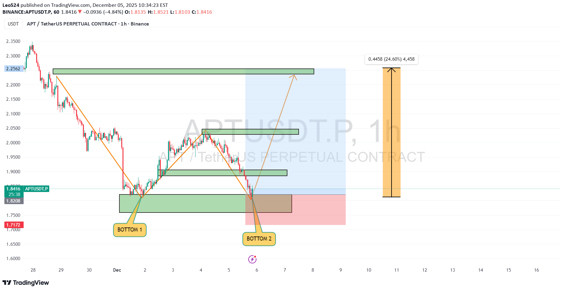 Satın al،Teknik،Leo524