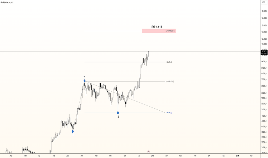 BuyBTC،Technical،CRYPTOTR