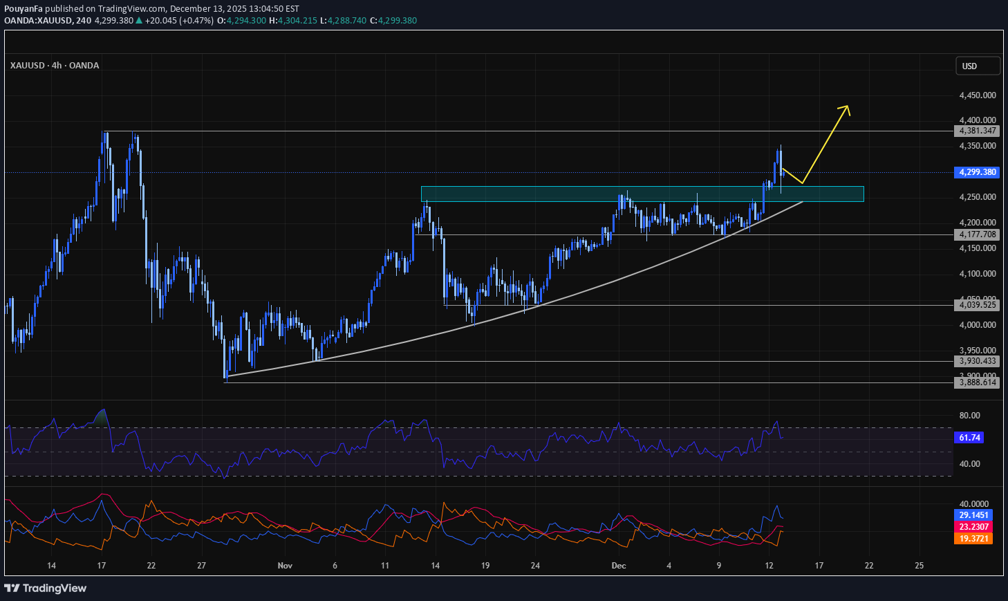 Satın alPAXG،Teknik،PouyanFa