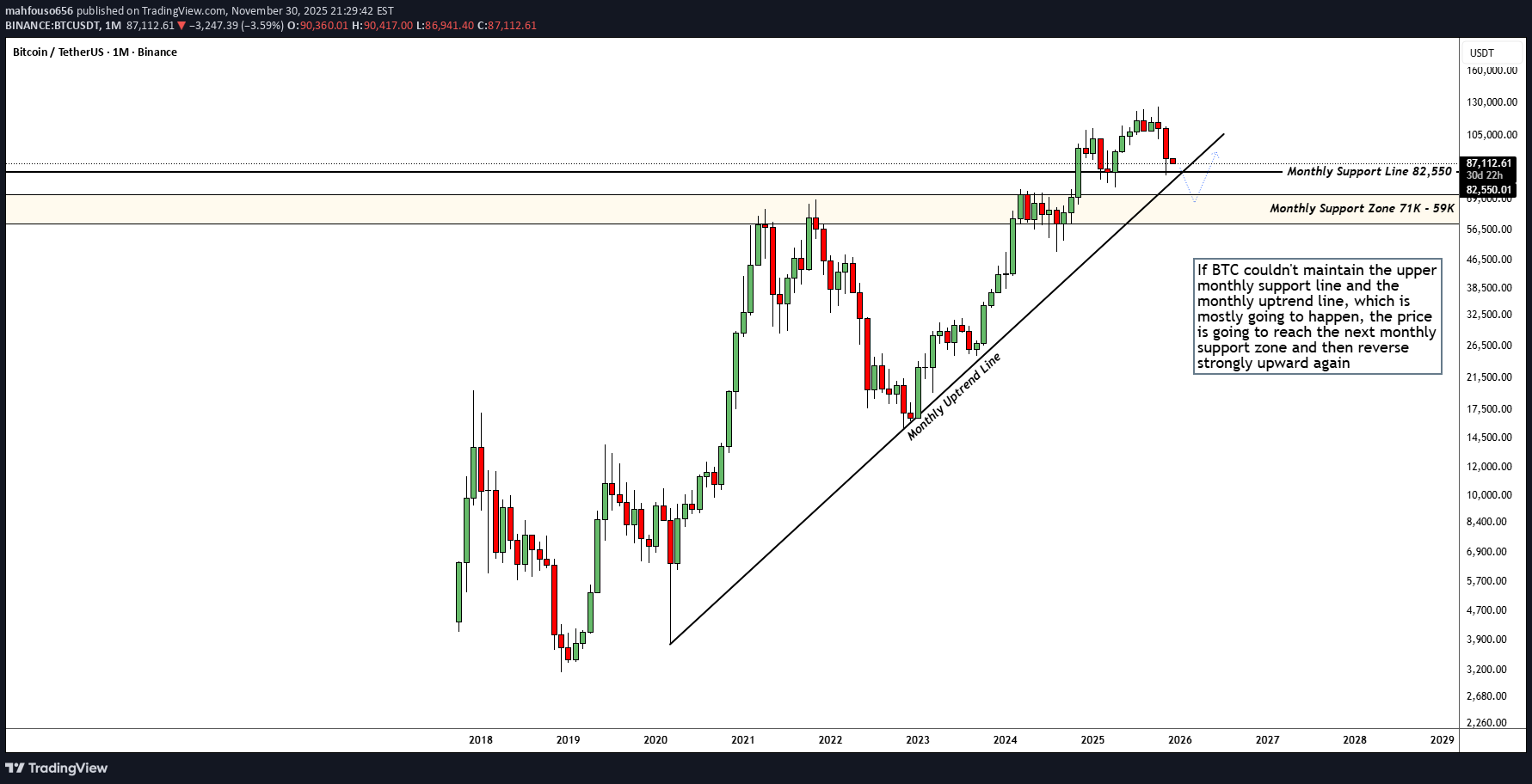 BTC،Technical،mahfouso656