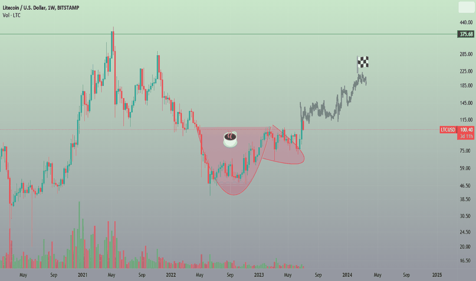 خریدLTC،تکنیکال،ribi