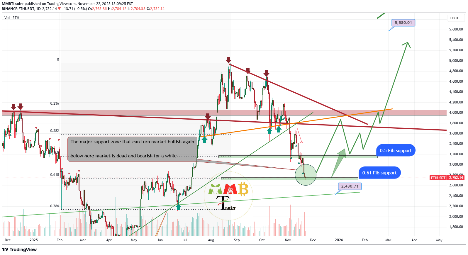 خریدETH،تکنیکال،MMBTtrader