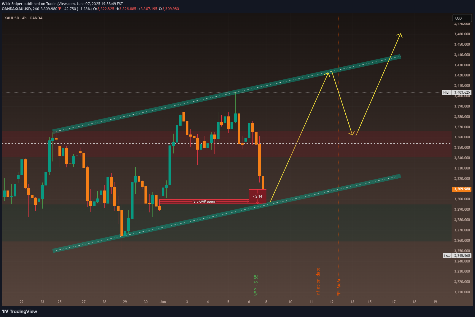BuyPAXG،Technical،Wick-Sniper