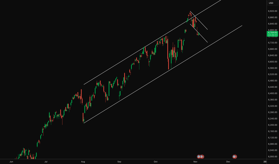 SPYX،تکنیکال،Alchemy Markets