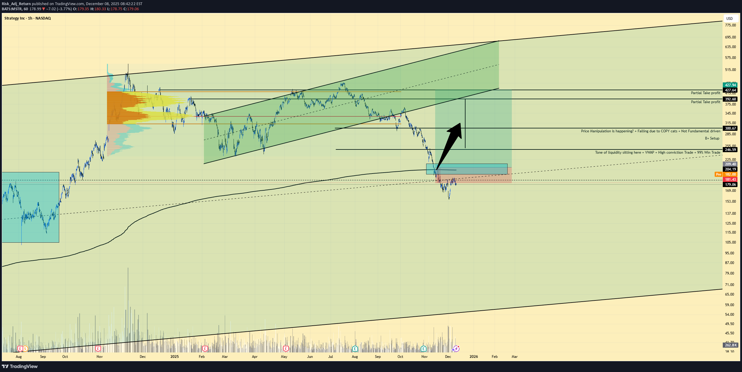 MSTRX،Technical،Risk_Adj_Return