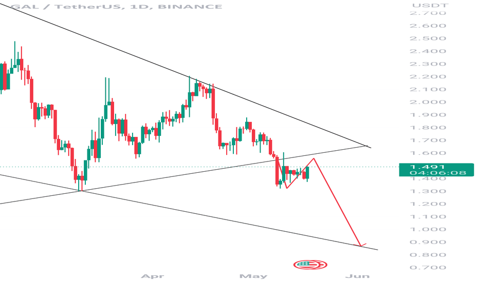 analysis_chart