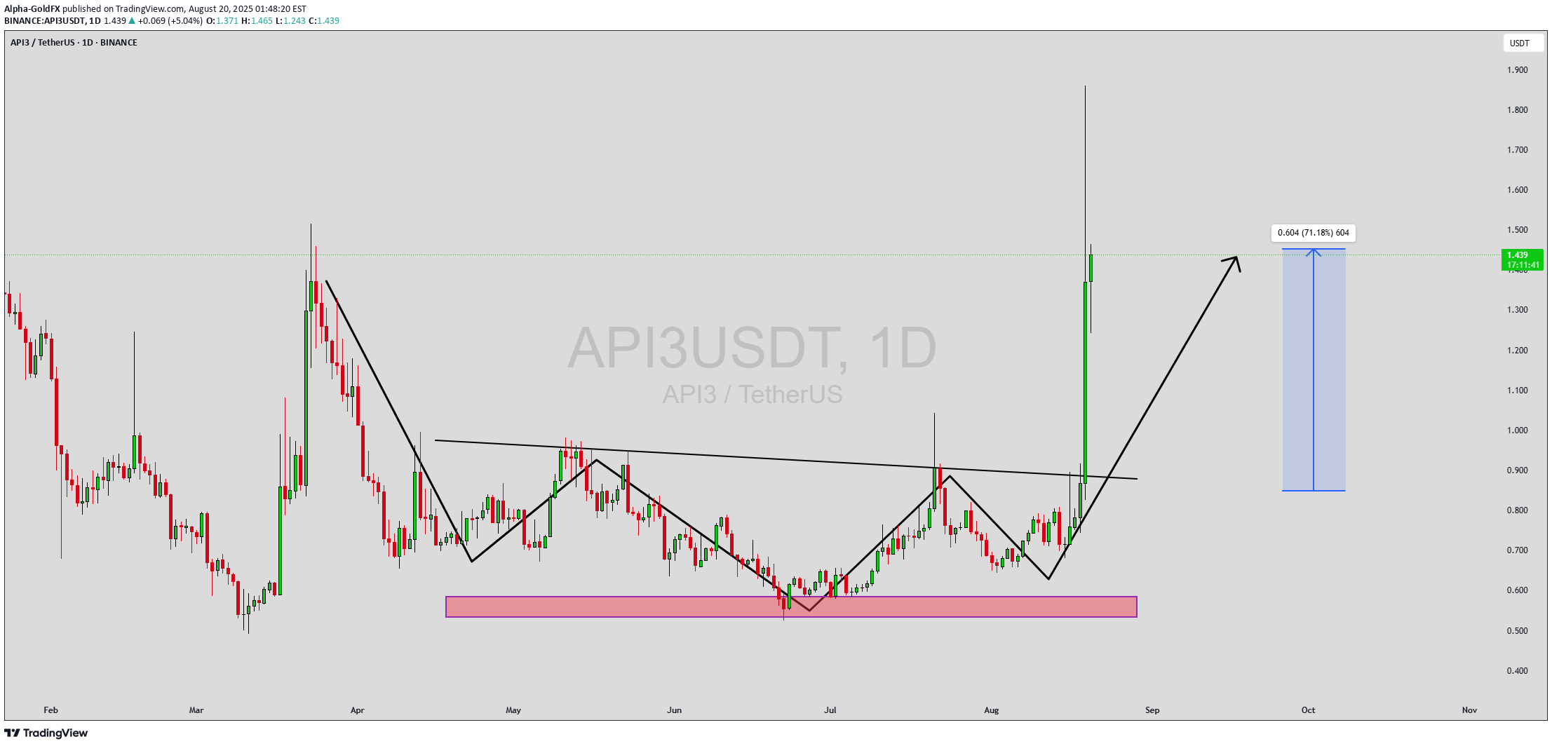 خرید،تکنیکال،Alpha-GoldFX