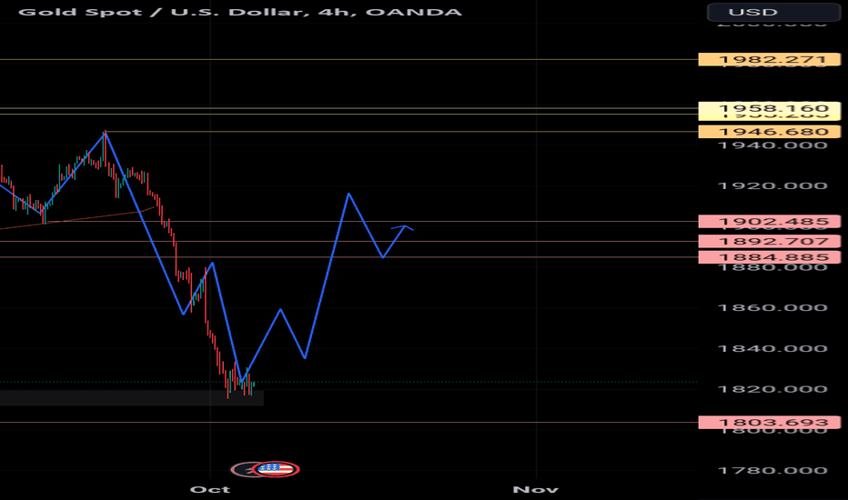 PAXG،Teknik،Ts_Fx1