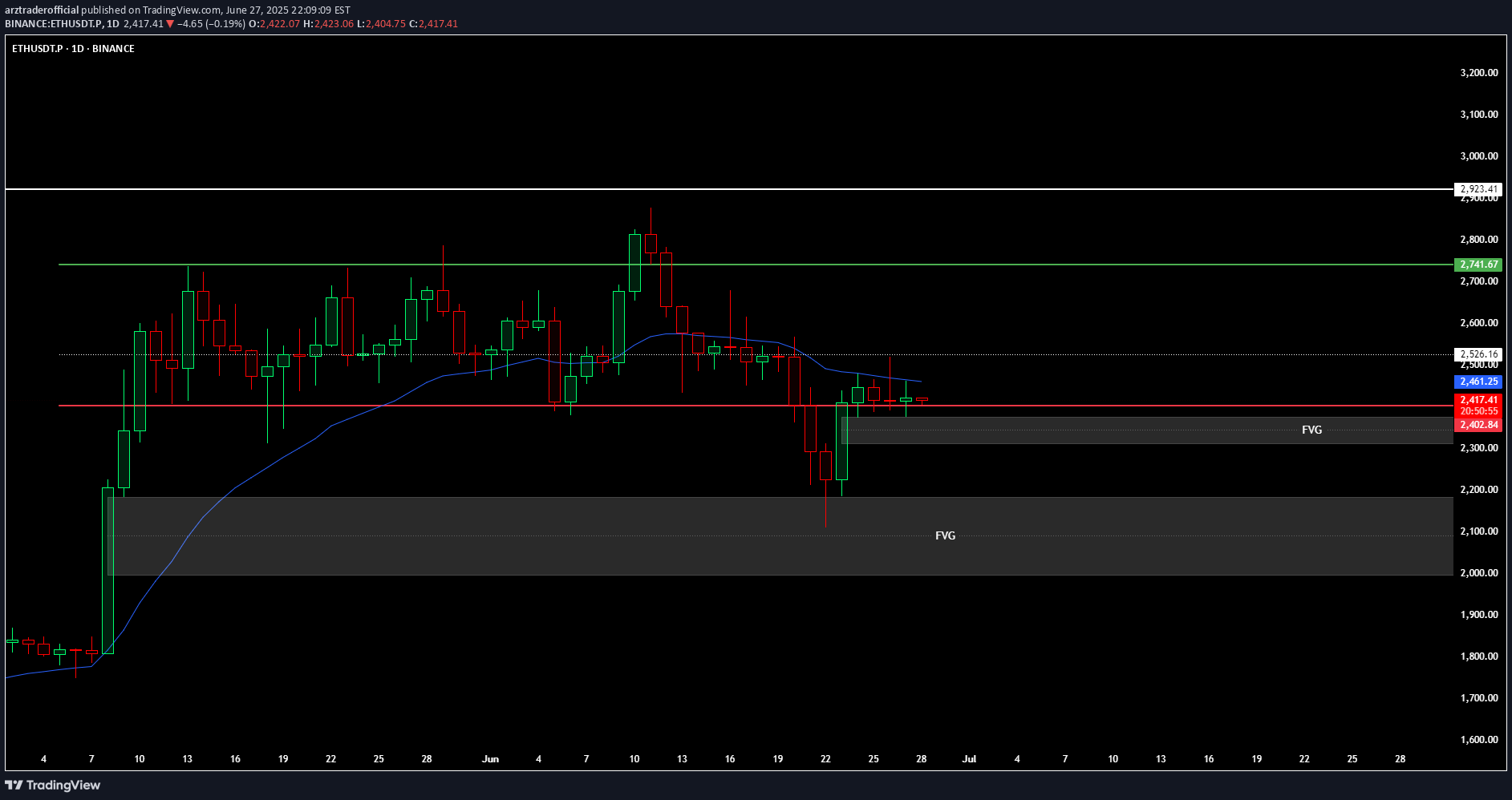 شراءETH،التحليل الفني،arztraderofficial